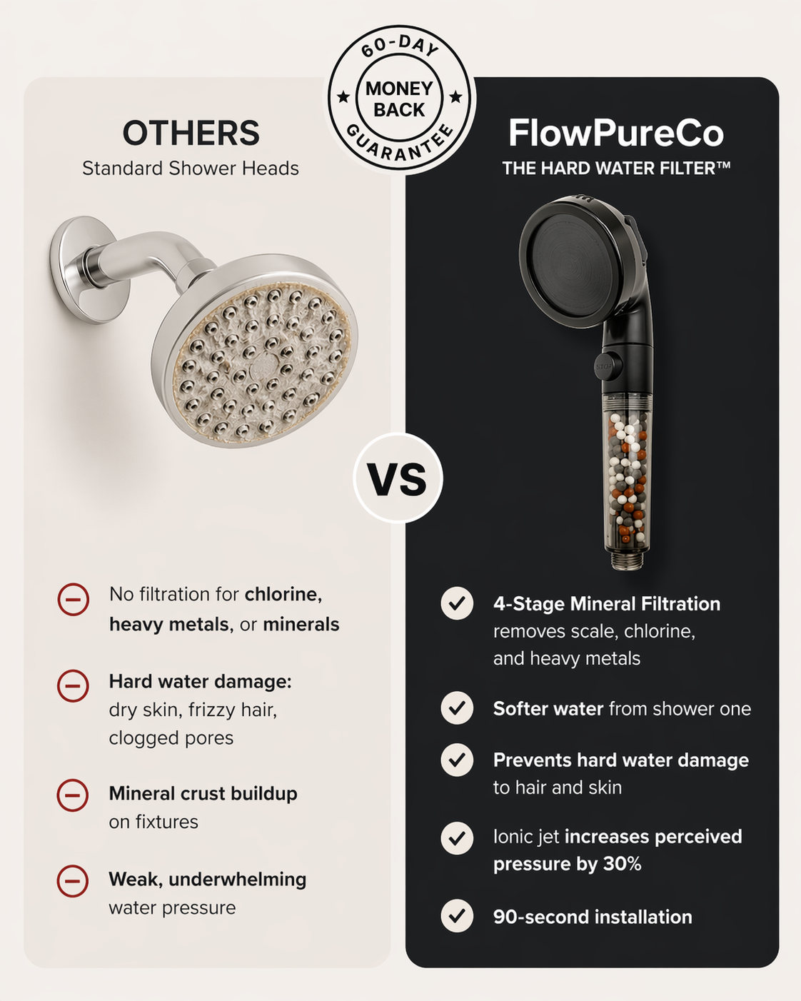 PureShower Filter™